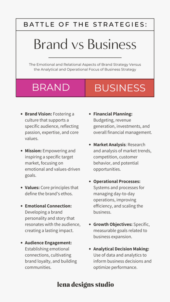 Battle Of the Strategies Infographic illustrating the aspects of what is brand strategy versus business strategy.
